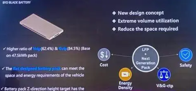 Analysis of the advantages and disadvantages of blade batteries